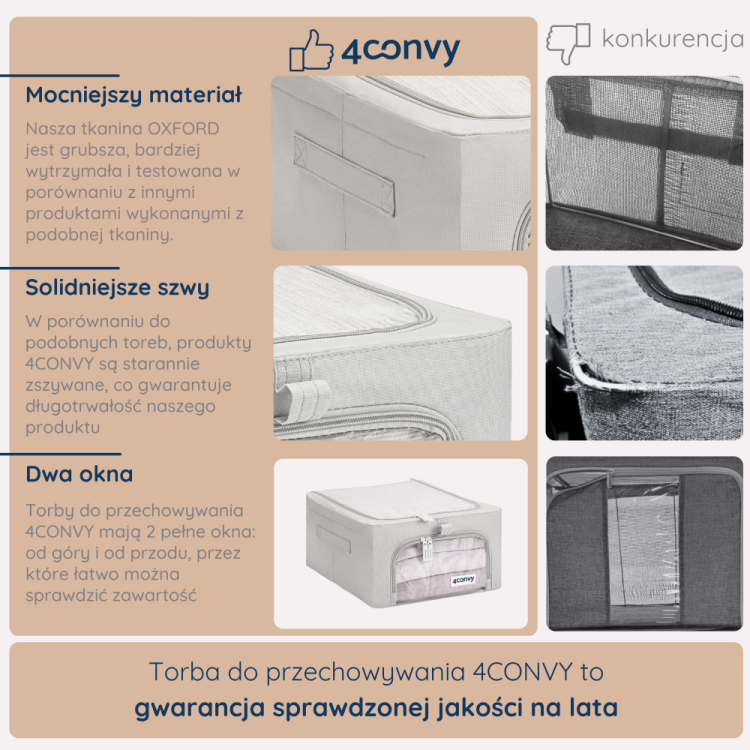 Torby 4CONVY 24 litry vs. inne marki – mocny materiał, wzmocnione szwy, dwa okna i solidna konstrukcja. Trwałe i funkcjonalne przechowywanie na lata.