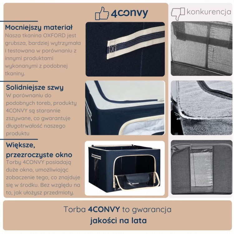Torby 4CONVY 24 litry vs. inne marki – mocny materiał, wzmocnione szwy, dwa okna i solidna konstrukcja. Trwałe i funkcjonalne przechowywanie na lata.