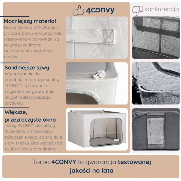 Torby 4CONVY 24 litry vs. inne marki – mocny materiał, wzmocnione szwy, dwa okna i solidna konstrukcja. Trwałe i funkcjonalne przechowywanie na lata.