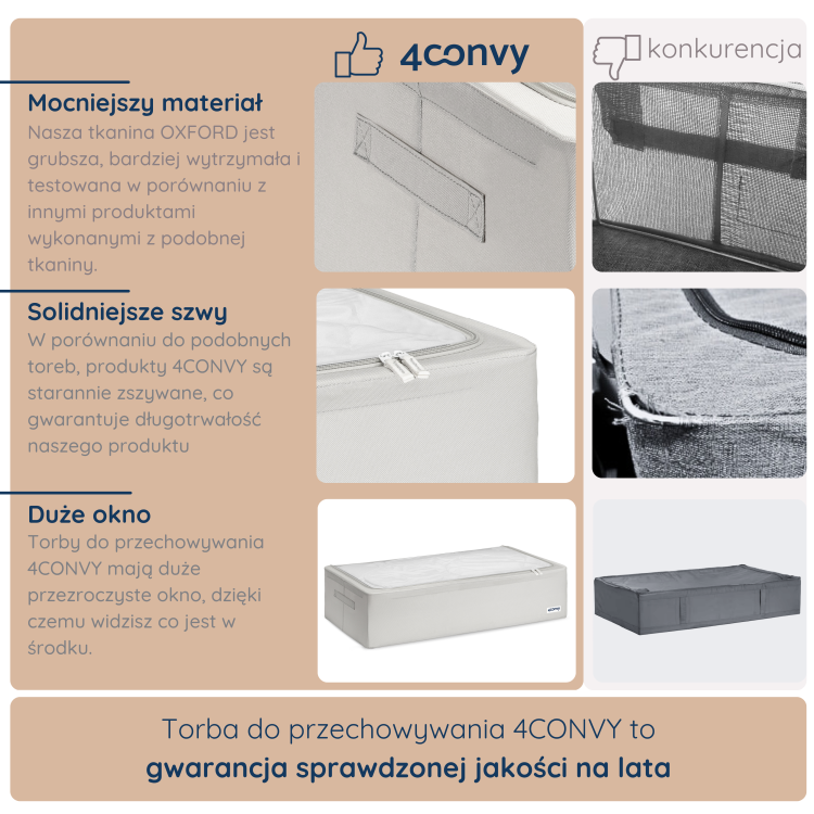 Porównanie pojemników 4CONVY 68 litrów i konkurencji – nasze pojemniki z mocnym materiałem, wzmocnionymi szwami.