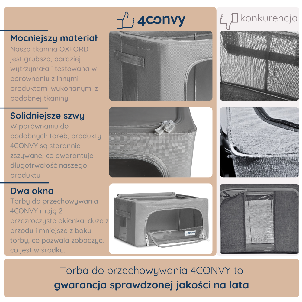 Torby 4CONVY 24 litry vs. inne marki – mocny materiał, wzmocnione szwy, dwa okna i solidna konstrukcja. Trwałe i funkcjonalne przechowywanie na lata.